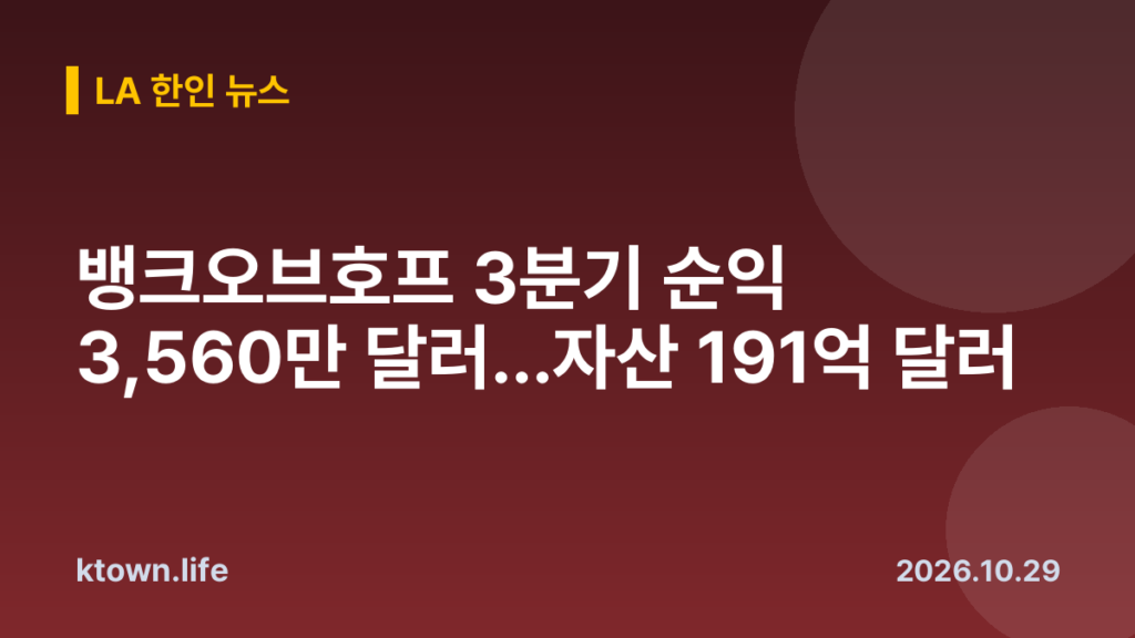 뱅크오브호프 3분기 순익 3,560만 달러…자산 191억 달러