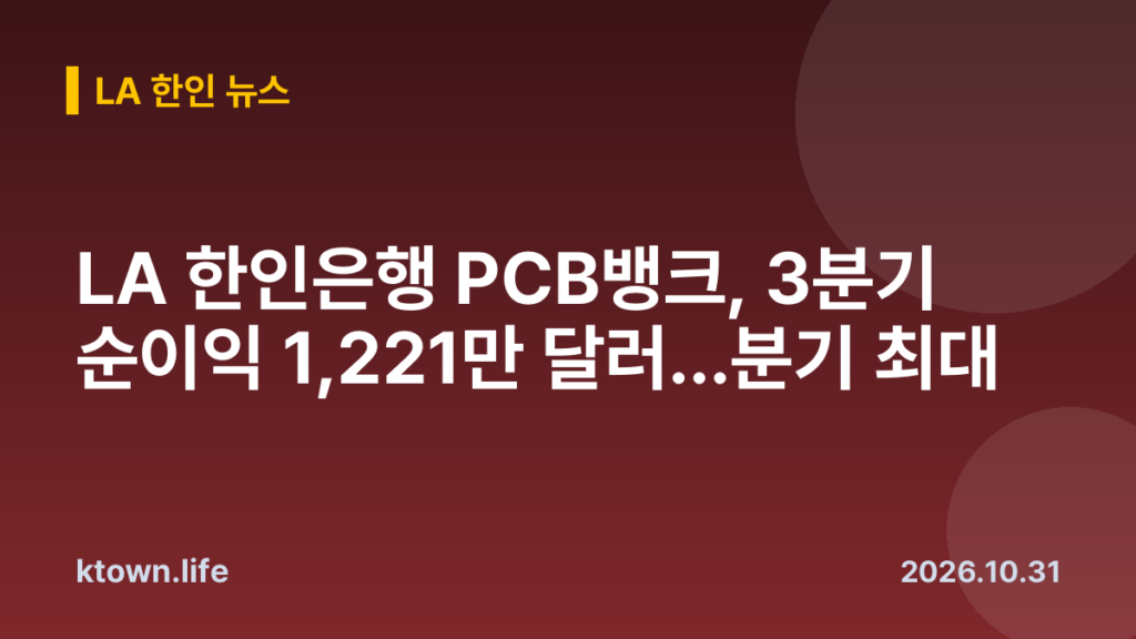 LA 한인은행 PCB뱅크, 3분기 순이익 1,221만 달러…분기 최대