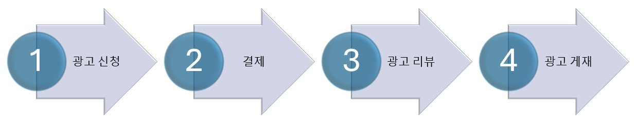 광고 1 1